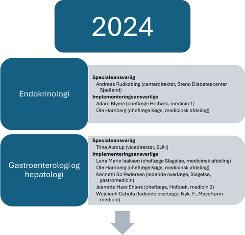 Illustration af 2024