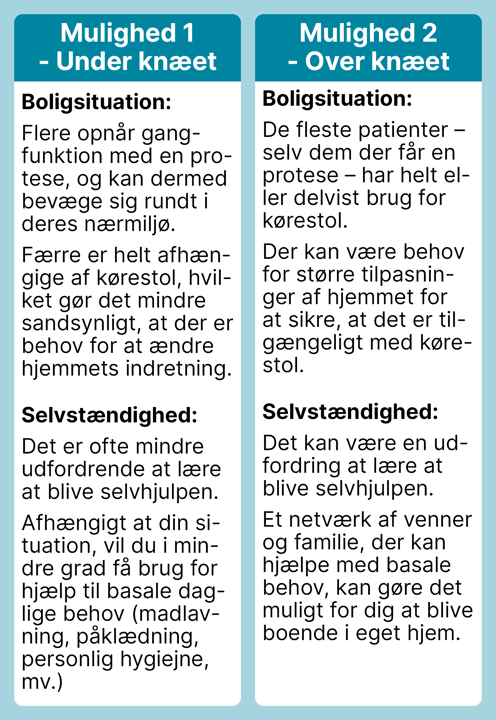 hjem igen under og over knæet