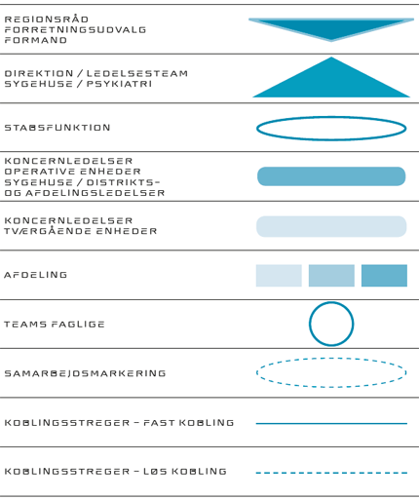 Eksempel på design af elementer til organisationsdiagram