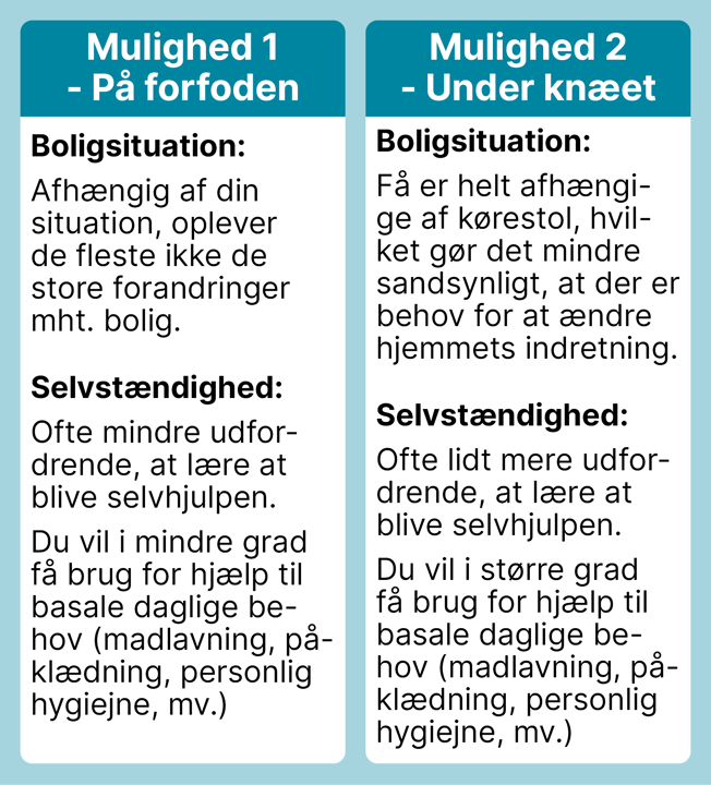 Hjem igen forfod og under knæ