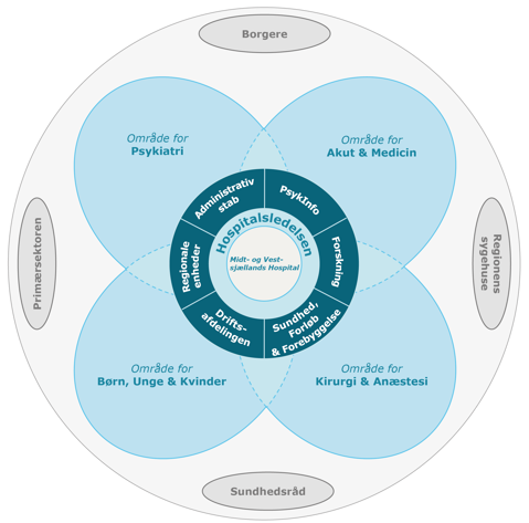 Visualisering af områder