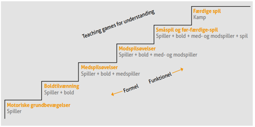 Billede af Boldspiltrappen