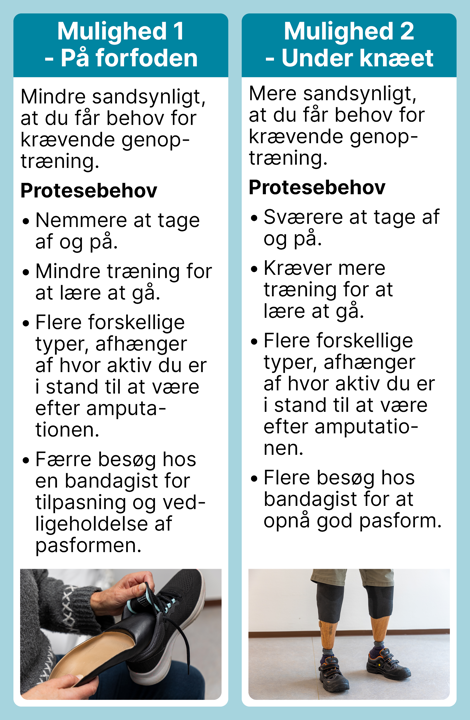 Genoptræning ved forfod og under knæet