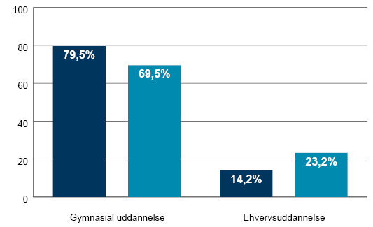 1. prioritetsansøgere til ungdomsuddannelser